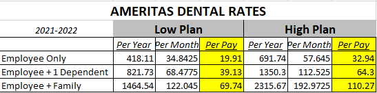 Affordable Dental Insurance and Vision Plans – Ameritas MyPlan